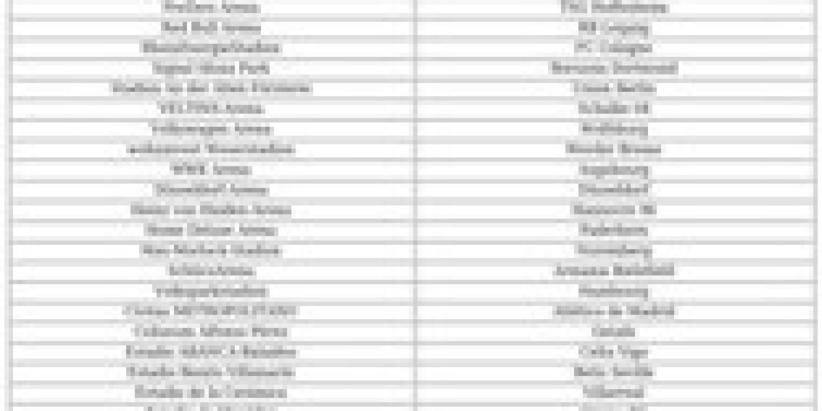 EA Sports FC : Nouveaux stades ajoutés – Liste 2024
