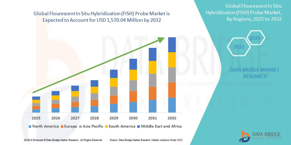 Flourescent In Situ Hybridization (FISH) Probe Market Demand: Growth, Share, Value, Size, and Insights