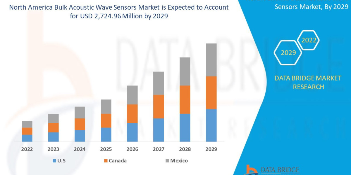 Comprehensive Study of the North America Bulk Acoustic Wave Sensors  Market: Key Insights & Growth Outlook
