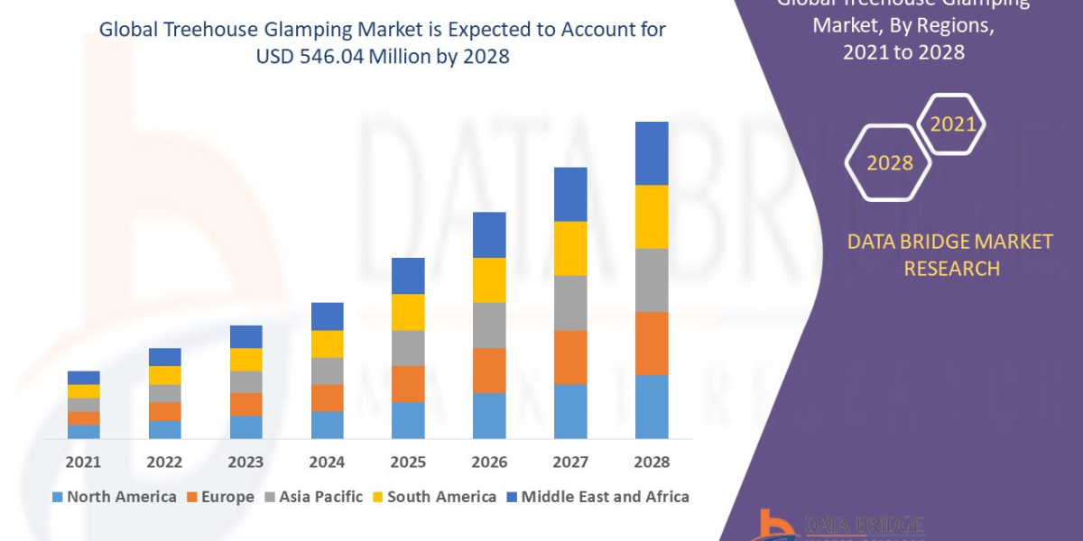 Treehouse Glamping Market at a rate of 11.50% in the forecast period of 2021 to 2028
