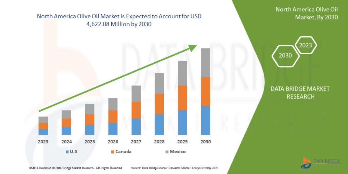 North America Olive Oil Market Analysis On Size and Industry Demand 2030