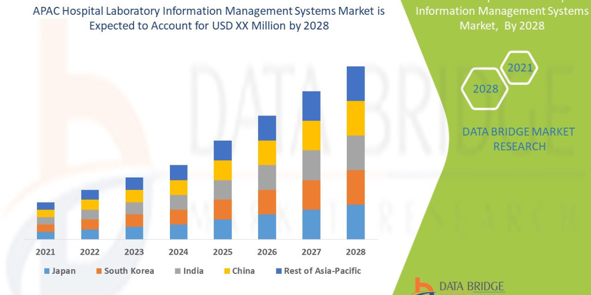 APAC Hospital Laboratory Information Management Systems Market CAGR of around 11.17% for the forecast period of 2021-202