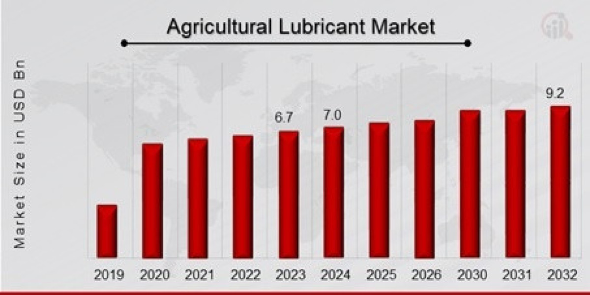 Rising Demand for Agricultural Lubricants