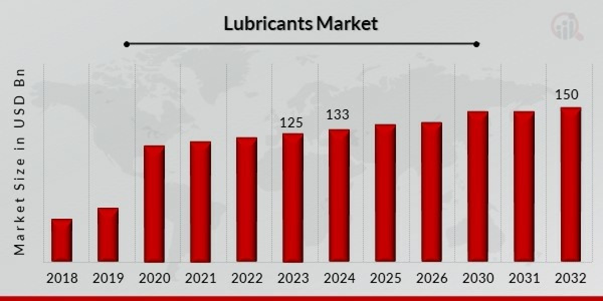 Emerging Trends in the Lubricants Market