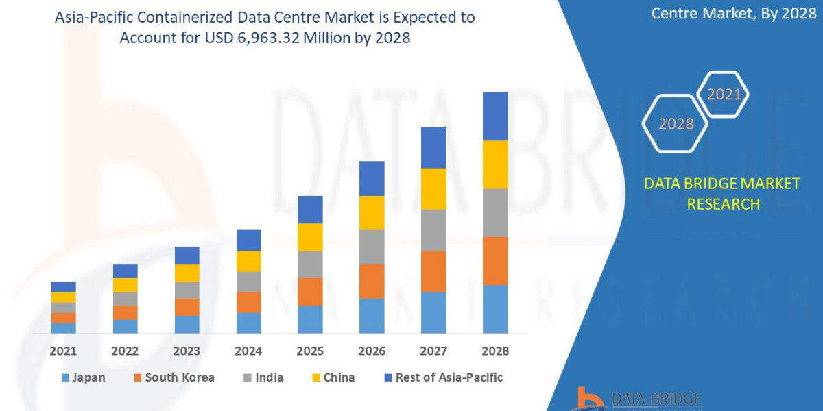 Asia-Pacific Containerized Data Center Market Investment Sphere, Value Chain Segment and Market Scope