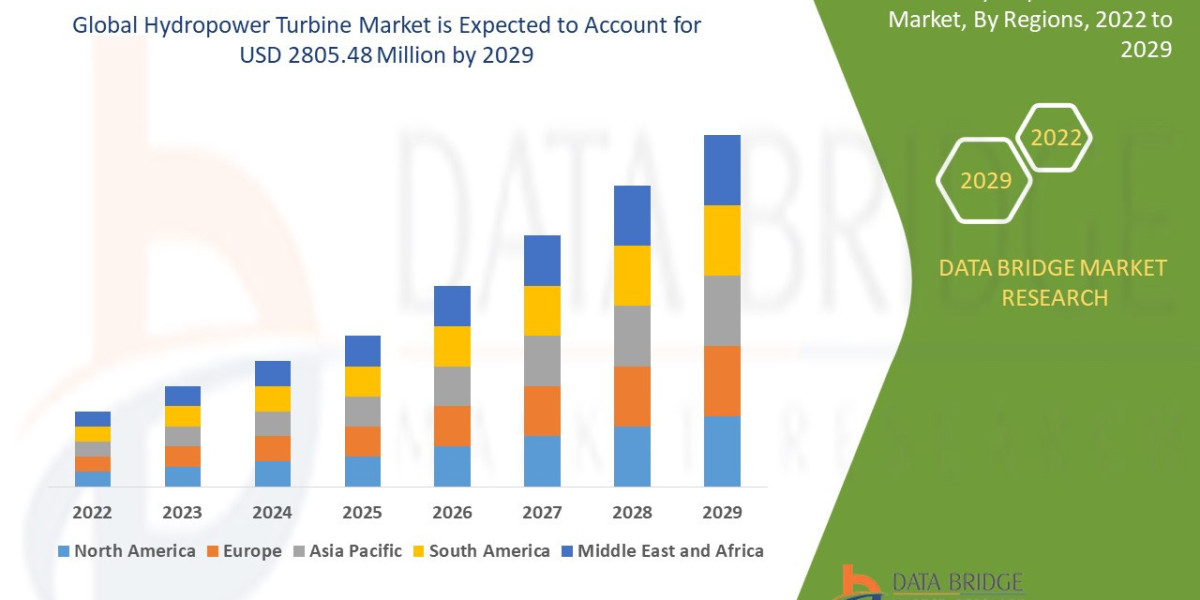 Hydropower Turbine Market: Size, Share, and Future Growth
