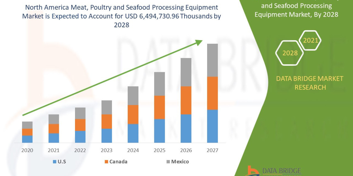 North America Meat, Poultry and Seafood Processing Equipment Market Outlook Through 2032 and Beyond Growth Forecast