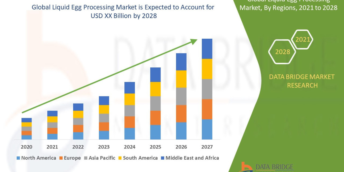 Liquid Egg Processing Market Current Scenario, Growth Factors, and Trends