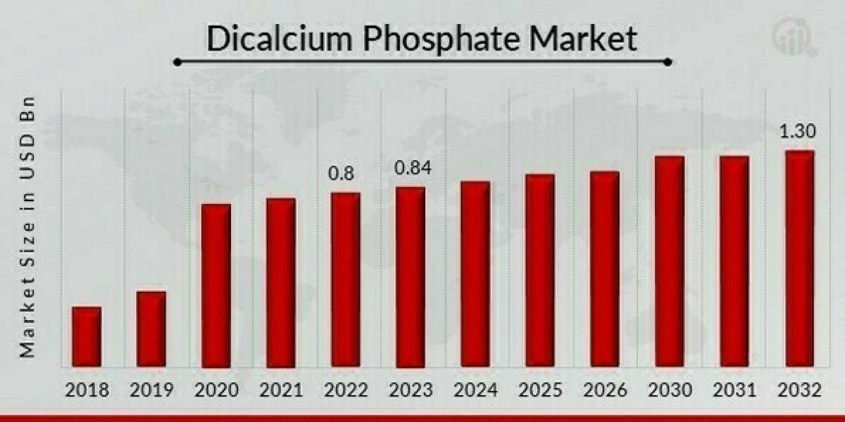 Factors Influencing Dicalcium Phosphate Market Demand