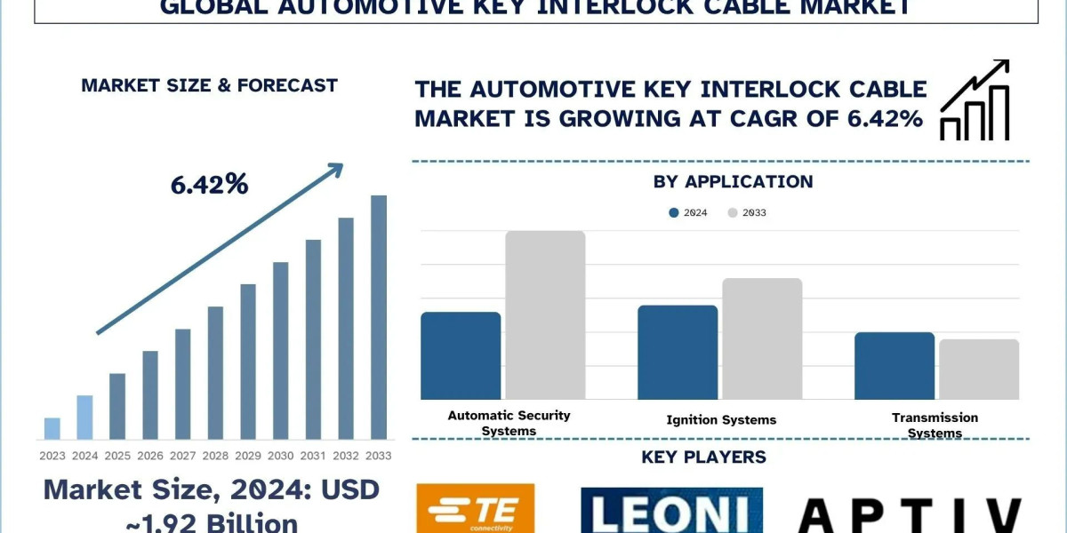 Automotive Key Interlock Cable Market Size, Share & Research Report, 2033 | UnivDatos