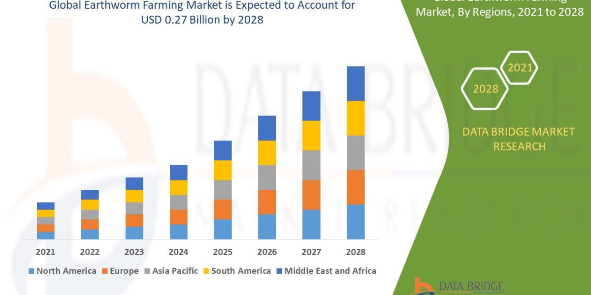 Earthworm Farming Market will project annual growth rate (CAGR) of 13.70% by 2028