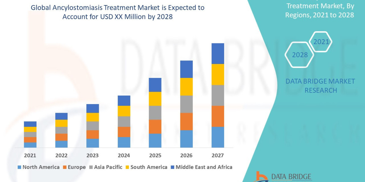 Comprehensive Study of the  Ancylostomiasis Treatment  Market: Key Insights & Growth Outlook