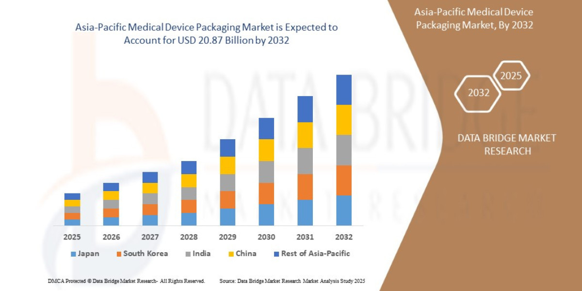 Belgium and Netherlands Advanced Wound Care Market Overview, Growth Analysis, Trends and Forecast By 2032