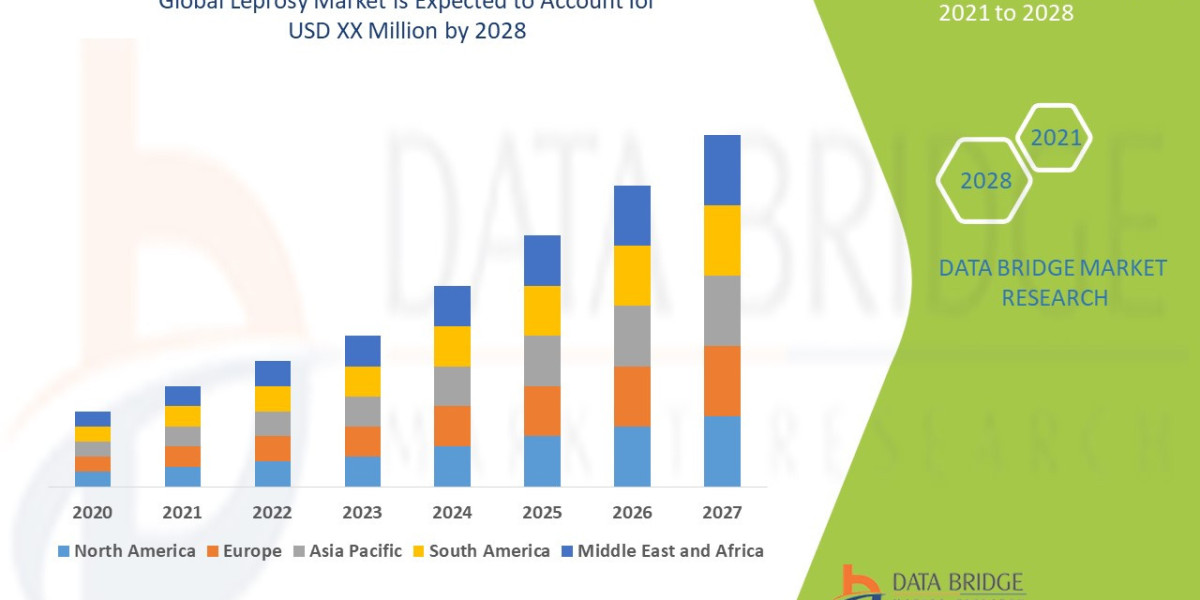 Leprosy Market Size, Share, Trends, Key Drivers, Demand and Opportunity Analysis