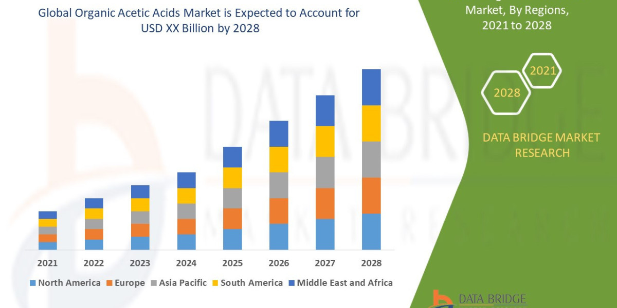 Organic Acetic Acids Market  rate of 5.40% in the forecast period 2021 to 2028.
