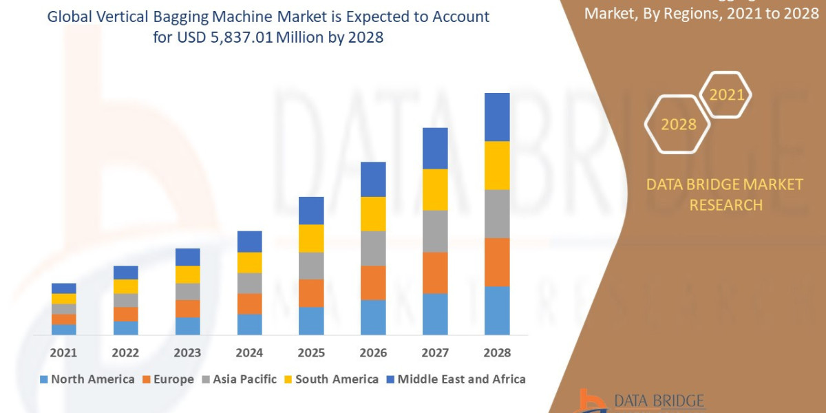 Vertical Bagging Machine Market Trends, Share, Opportunities and Forecast By 2028