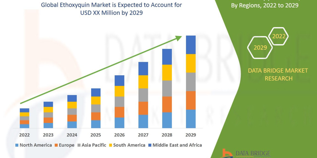 Ethoxyquin Market Overview: Key Drivers and Challenges