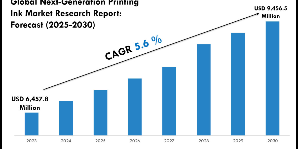 Next-Generation Printing Ink Market Size & Share 2030 Key Trends & Projections