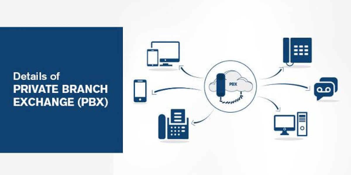 Private Branch Exchange (PBX) Systems Powering Business Communication in the Digital Era