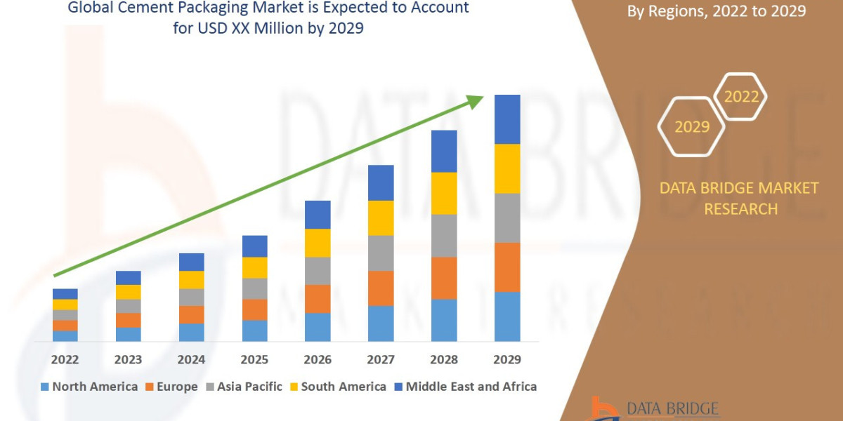 Cement Packaging Market Size, Trends, Key Drivers, Growth and Opportunity Analysis