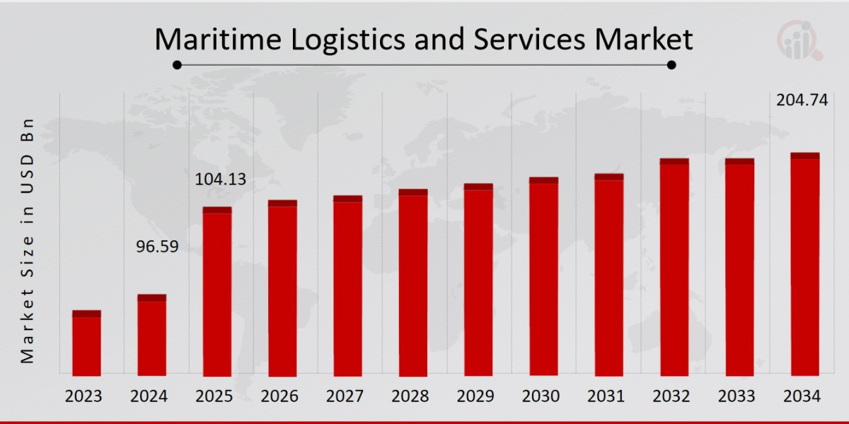 Growth Opportunities in Maritime Logistics and Services
