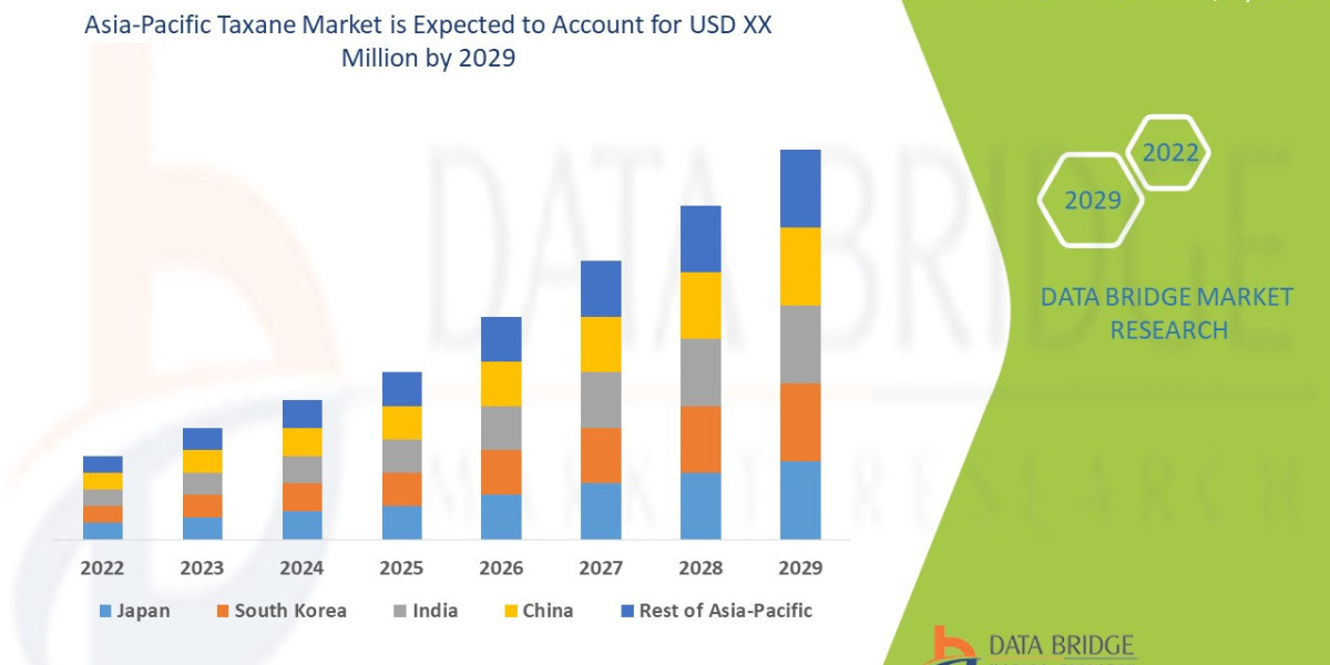 Asia-Pacific Taxane Market Trends: Advanced Chemotherapy Agents Gaining Ground