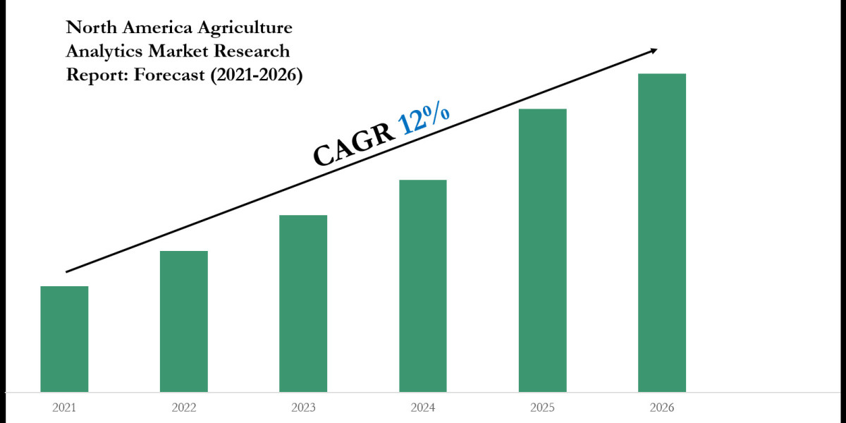 North America Agriculture Analytics Market Forecast: Demand, Value & Player Insights 2026