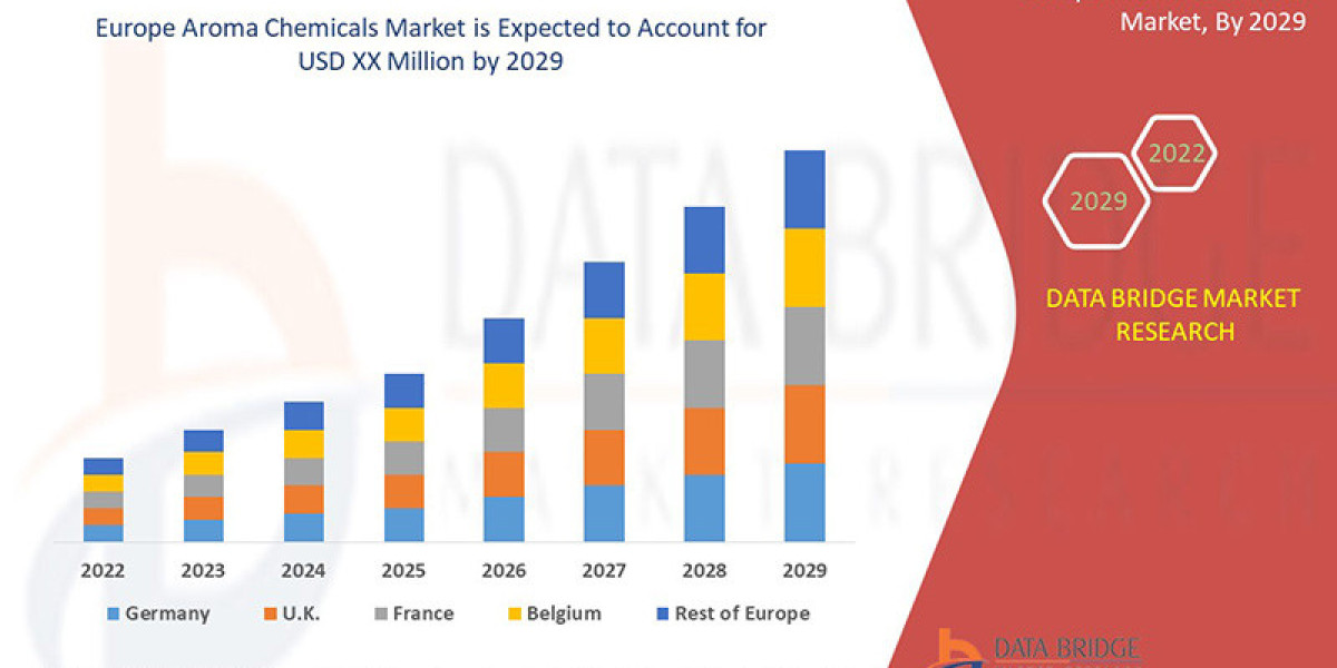 Europe Aroma Chemicals Market Outlook: The Science of Fragrance Driving Market Growth