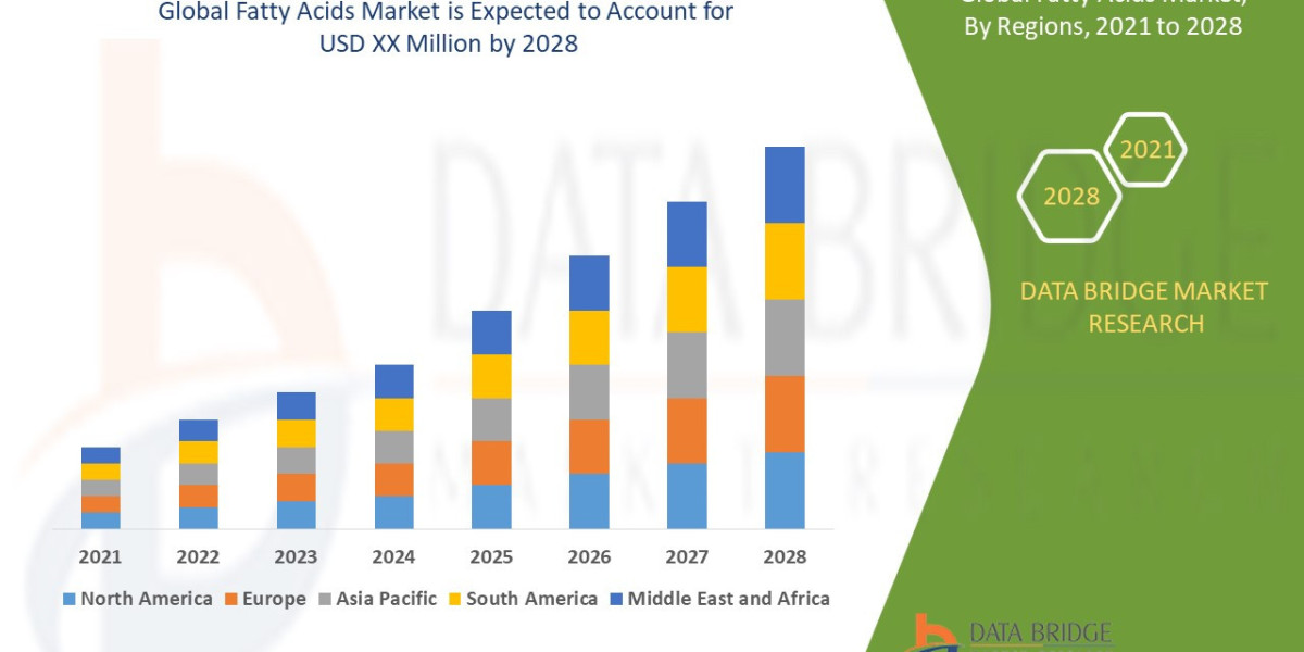 Fatty Acids Market Size, Share, Trends, Opportunities, Key Drivers and Growth Prospectus