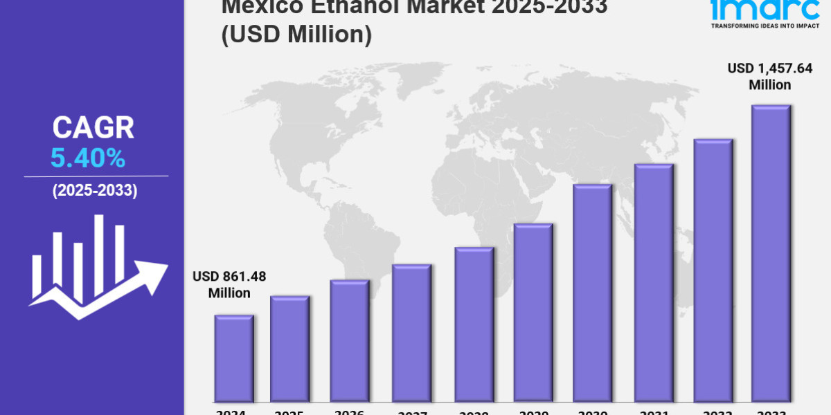 Mexico Ethanol Market Size, Demand & Outlook 2033