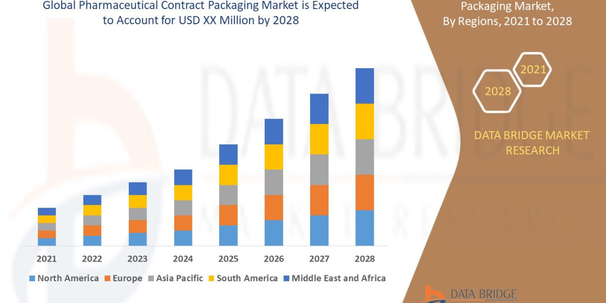 Top Pharmaceutical Contract Packaging Companies in 2025