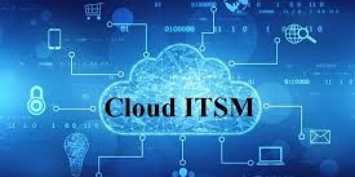 Cloud ITSM Market Size | Forecast Report, 2035