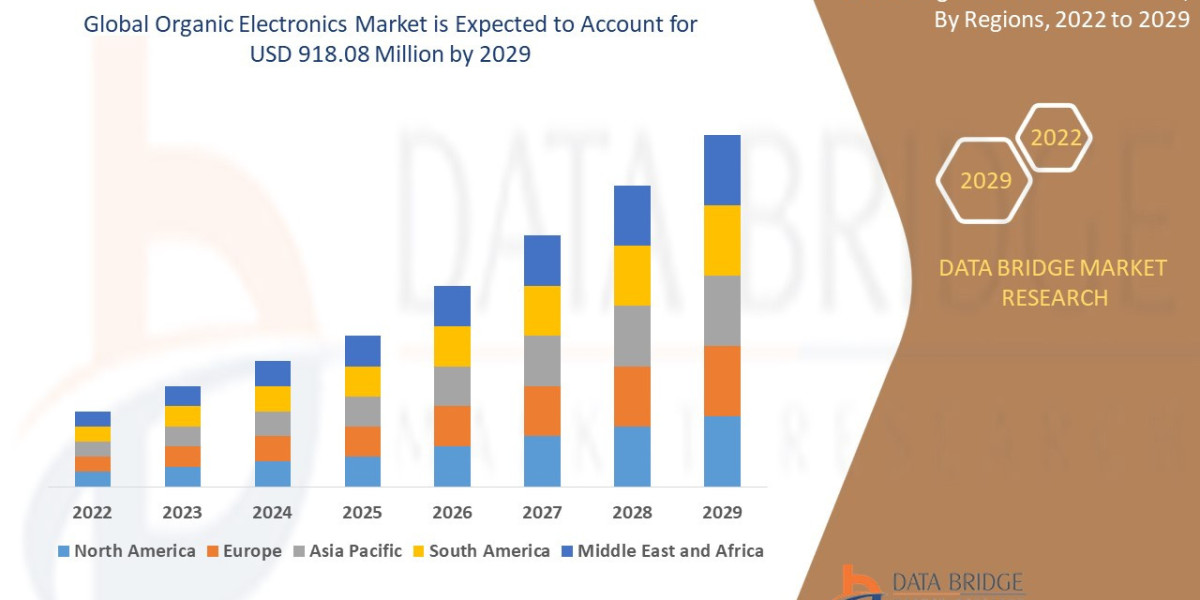 Organic Electronics Market Analysis On Size and Industry Demand 2032