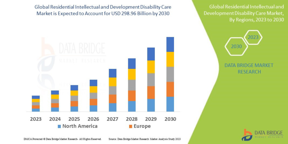 Residential Intellectual and Development Disability Care Market Overview, Growth Analysis, Trends and Forecast By 2030