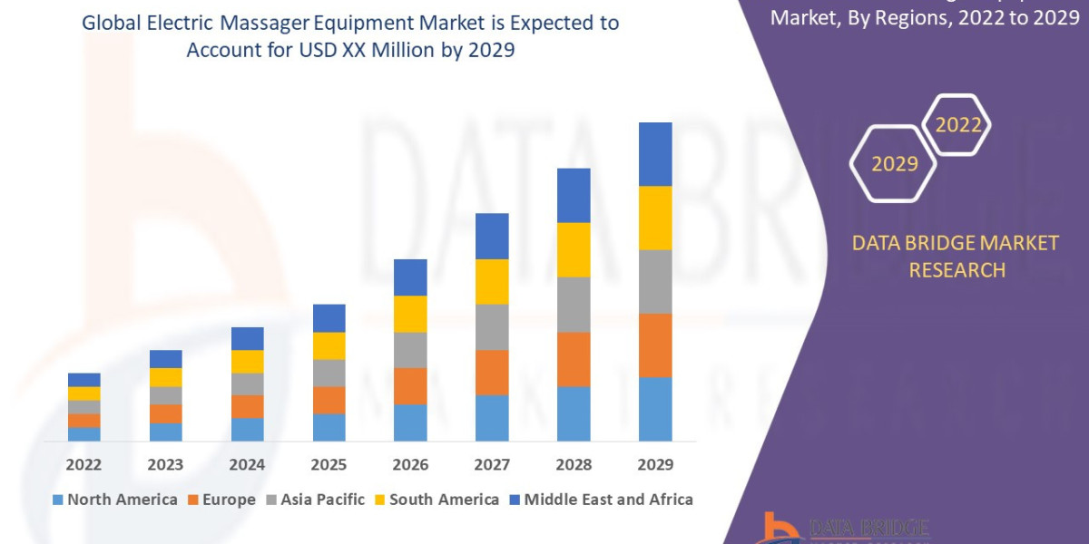 Electric Massager Equipment Market Relaxes into Rapid Growth Amid Rising Wellness Trends