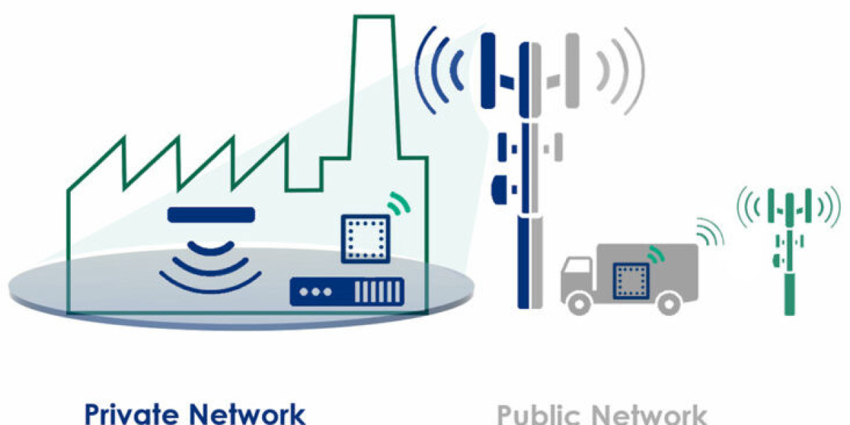 Private LTE Market Outlook | Size, Share & Trends [2035]