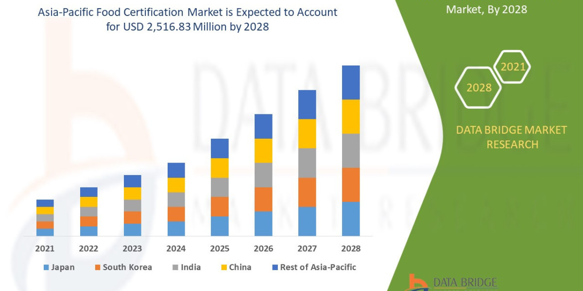 Asia-Pacific Free Standing Electrical Height-Adjustable Tables Market at a CAGR of 7.5% during the forecast period of 20