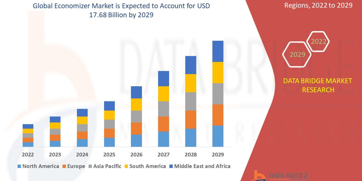 Economizer Market Size, Share, Trends, Demand, Growth and Opportunity Analysis
