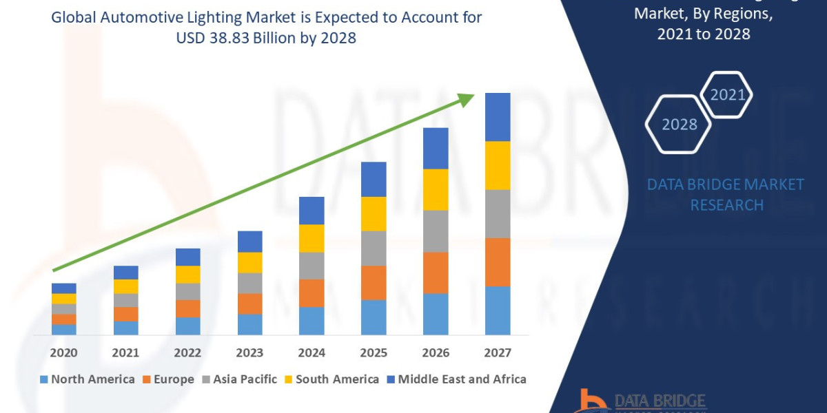 LED and Adaptive Systems Illuminate Growth in Global Automotive Lighting Market