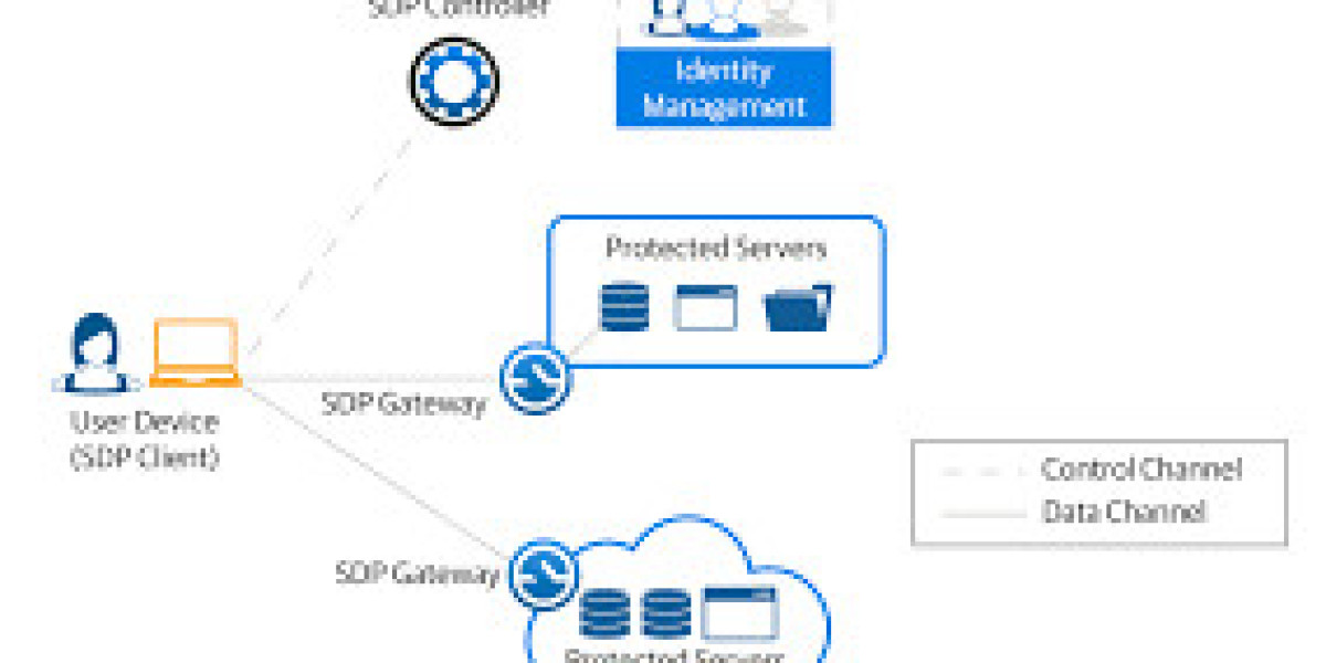 Software Defined Perimeter Market Size, Share & Trends | Report [2034]