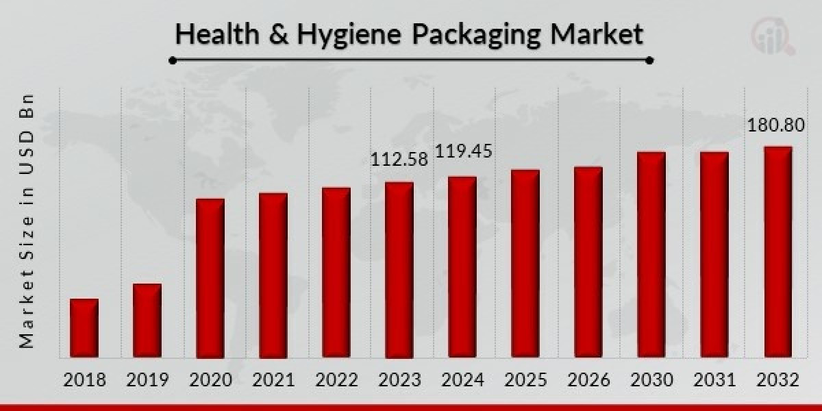 Opportunities in Health & Hygiene Packaging Market