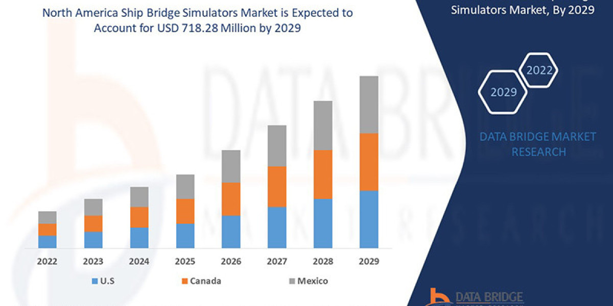 North America Ship Bridge Simulators Market Rise Track, Industry Pace, Drivers and Smart Play