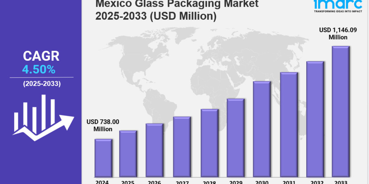Mexico Glass Packaging Market Size, Growth & Forecast 2033
