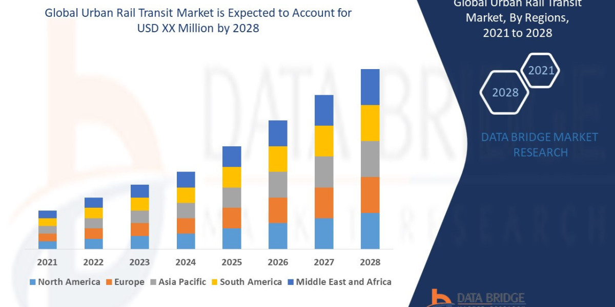 Urban Rail Transit Market  at a rate of 4.10% in the forecast period of 2021 to 2028