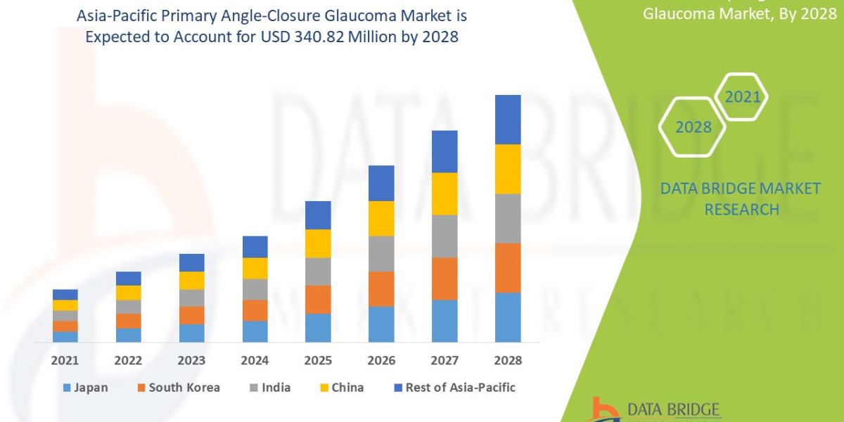 Asia-Pacific Primary Angle-Closure Glaucoma Market Outlook Through 2032 and Beyond Clinical Trends