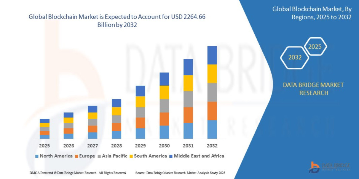 Blockchain Market Evolves Beyond Crypto – A New Era in Finance, Healthcare & Supply Chain