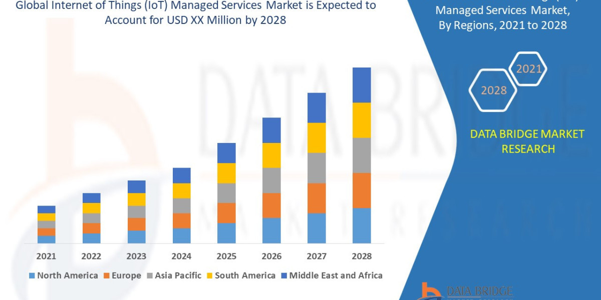Internet of Things (IoT) Managed Services Market Size, Share, Trends, Demand, Growth and Competitive Analysis