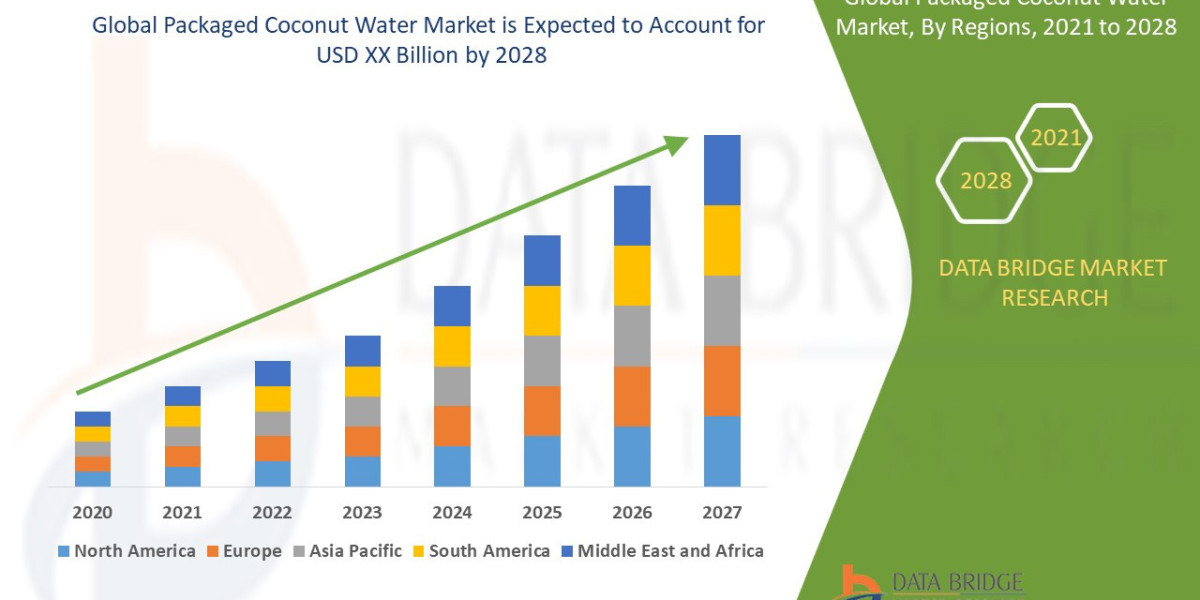 Best Packaged Coconut Water Brands for Hydration in 2025