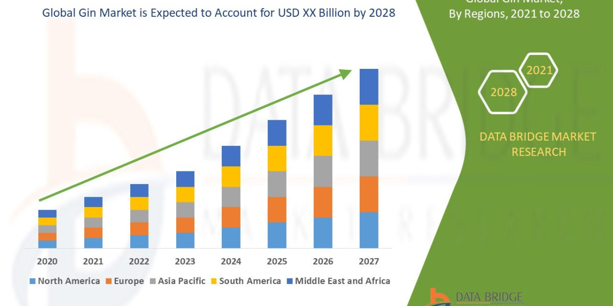 Global Gin Market Overview, Growth Analysis, Trends and Forecast By 2031