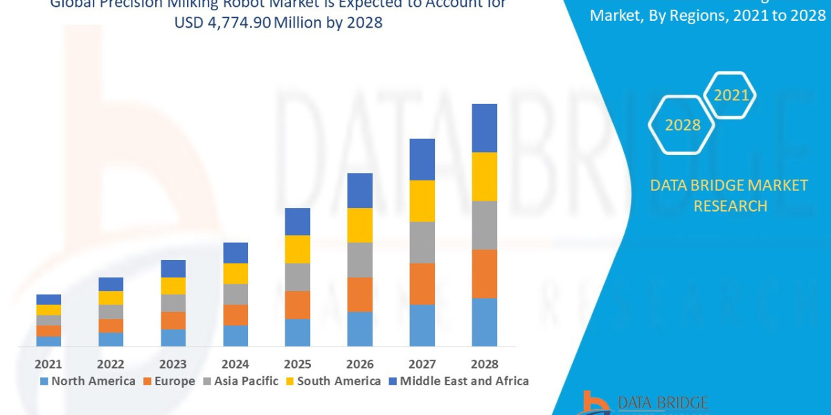 Top Precision Milking Robots for Dairy Farms in 2025